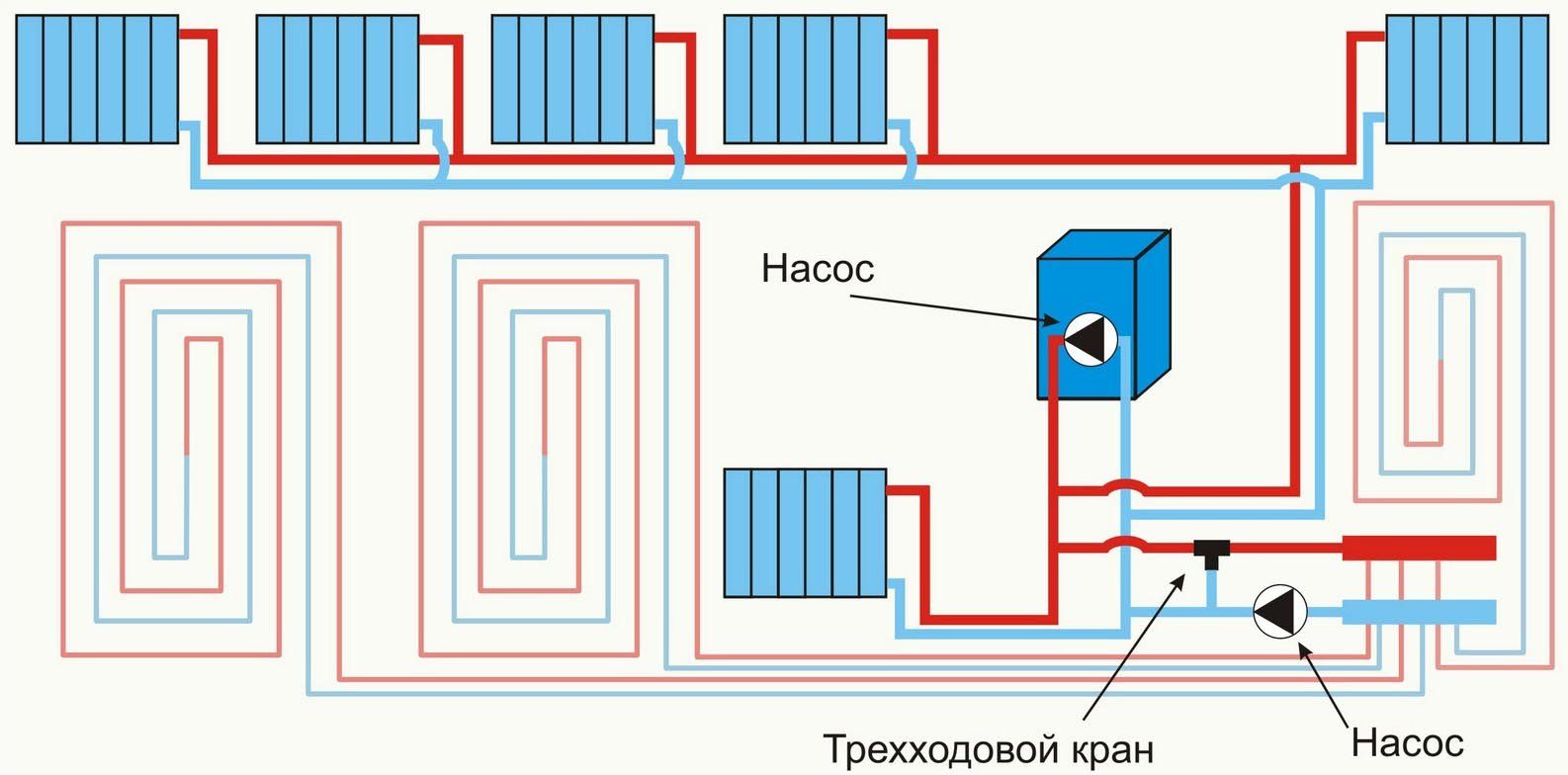 Комбинированная схема отопления