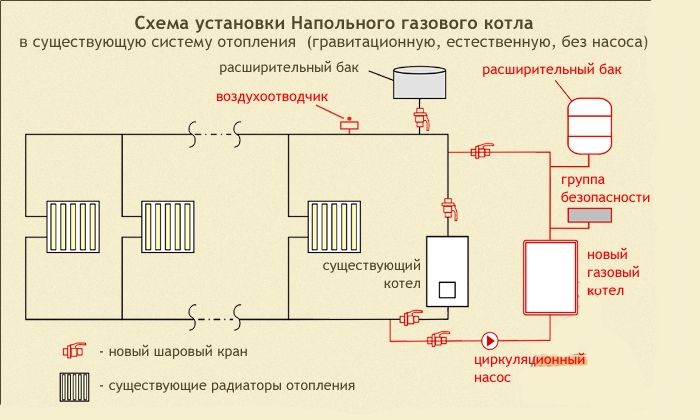 Схема установки напольного котла отопления